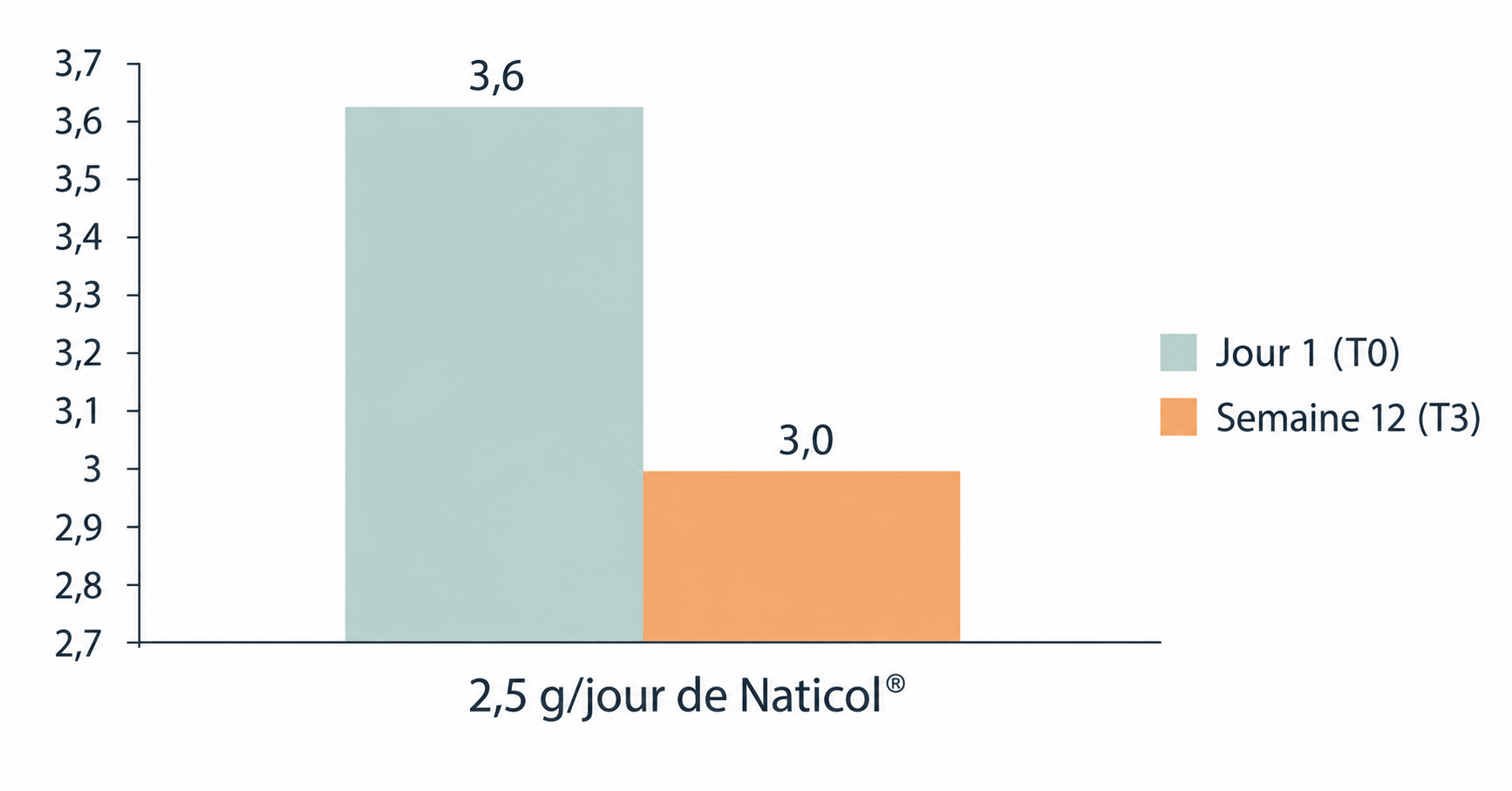 Naticol Studie und Krähenfüße